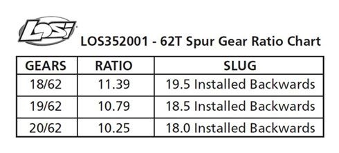 Spur Gear, Center Diff, 62T: 5T, MINI WRC
