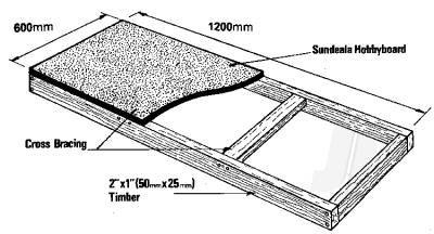 Sundeala Hobbyboard (Priced Per Single Board)